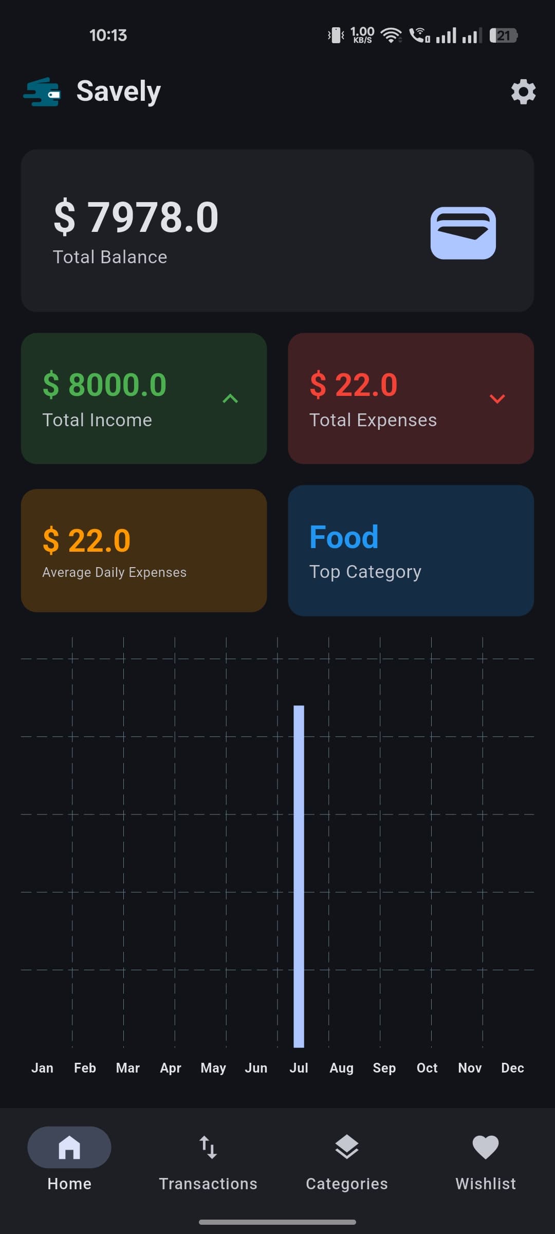 Savely Home Dashboard